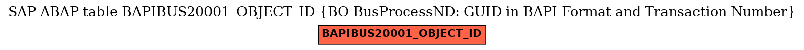 E-R Diagram for table BAPIBUS20001_OBJECT_ID (BO BusProcessND: GUID in BAPI Format and Transaction Number)