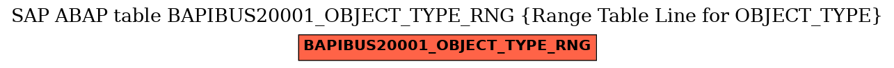 E-R Diagram for table BAPIBUS20001_OBJECT_TYPE_RNG (Range Table Line for OBJECT_TYPE)