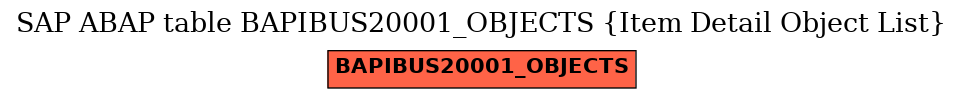 E-R Diagram for table BAPIBUS20001_OBJECTS (Item Detail Object List)