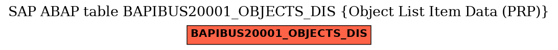 E-R Diagram for table BAPIBUS20001_OBJECTS_DIS (Object List Item Data (PRP))