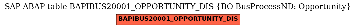 E-R Diagram for table BAPIBUS20001_OPPORTUNITY_DIS (BO BusProcessND: Opportunity)