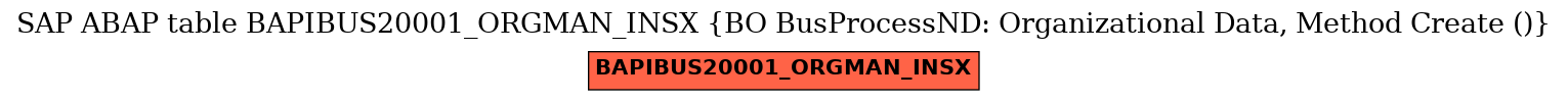E-R Diagram for table BAPIBUS20001_ORGMAN_INSX (BO BusProcessND: Organizational Data, Method Create ())