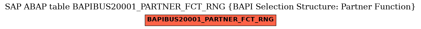 E-R Diagram for table BAPIBUS20001_PARTNER_FCT_RNG (BAPI Selection Structure: Partner Function)