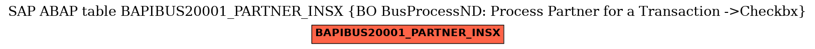 E-R Diagram for table BAPIBUS20001_PARTNER_INSX (BO BusProcessND: Process Partner for a Transaction ->Checkbx)