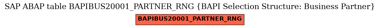 E-R Diagram for table BAPIBUS20001_PARTNER_RNG (BAPI Selection Structure: Business Partner)