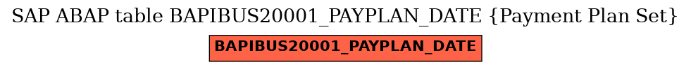 E-R Diagram for table BAPIBUS20001_PAYPLAN_DATE (Payment Plan Set)