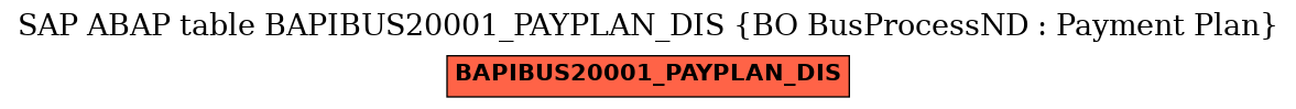 E-R Diagram for table BAPIBUS20001_PAYPLAN_DIS (BO BusProcessND : Payment Plan)