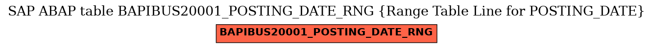 E-R Diagram for table BAPIBUS20001_POSTING_DATE_RNG (Range Table Line for POSTING_DATE)