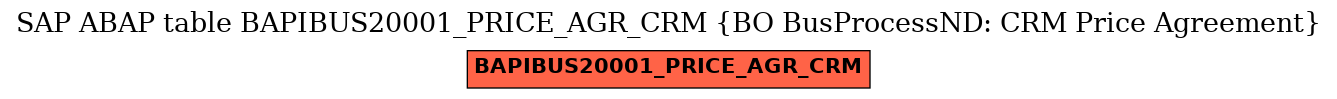 E-R Diagram for table BAPIBUS20001_PRICE_AGR_CRM (BO BusProcessND: CRM Price Agreement)