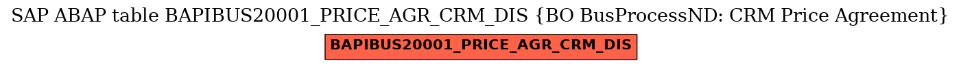 E-R Diagram for table BAPIBUS20001_PRICE_AGR_CRM_DIS (BO BusProcessND: CRM Price Agreement)