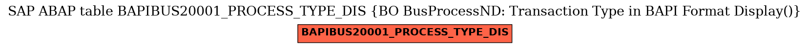 E-R Diagram for table BAPIBUS20001_PROCESS_TYPE_DIS (BO BusProcessND: Transaction Type in BAPI Format Display())