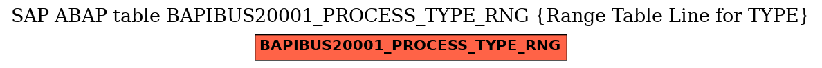 E-R Diagram for table BAPIBUS20001_PROCESS_TYPE_RNG (Range Table Line for TYPE)