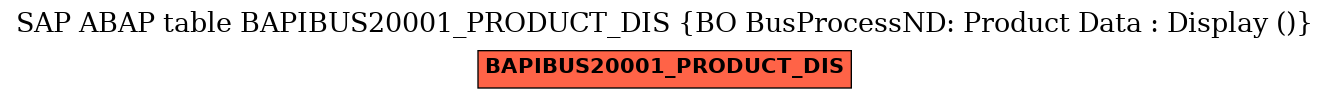 E-R Diagram for table BAPIBUS20001_PRODUCT_DIS (BO BusProcessND: Product Data : Display ())