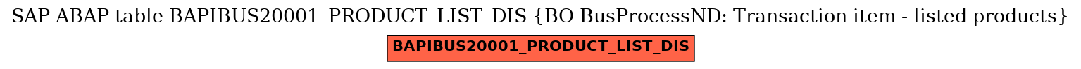E-R Diagram for table BAPIBUS20001_PRODUCT_LIST_DIS (BO BusProcessND: Transaction item - listed products)