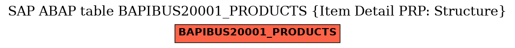 E-R Diagram for table BAPIBUS20001_PRODUCTS (Item Detail PRP: Structure)