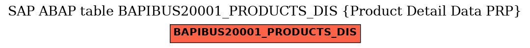 E-R Diagram for table BAPIBUS20001_PRODUCTS_DIS (Product Detail Data PRP)