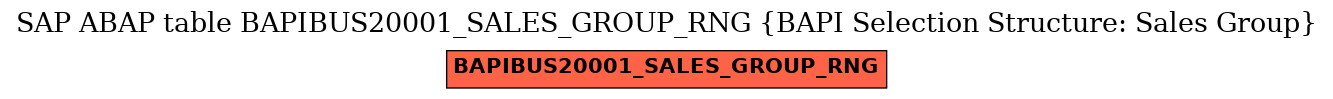 E-R Diagram for table BAPIBUS20001_SALES_GROUP_RNG (BAPI Selection Structure: Sales Group)
