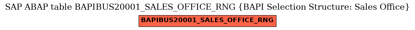 E-R Diagram for table BAPIBUS20001_SALES_OFFICE_RNG (BAPI Selection Structure: Sales Office)