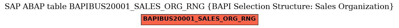 E-R Diagram for table BAPIBUS20001_SALES_ORG_RNG (BAPI Selection Structure: Sales Organization)