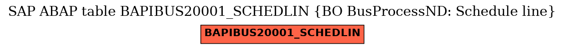 E-R Diagram for table BAPIBUS20001_SCHEDLIN (BO BusProcessND: Schedule line)