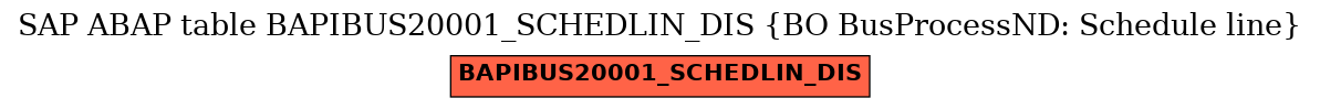 E-R Diagram for table BAPIBUS20001_SCHEDLIN_DIS (BO BusProcessND: Schedule line)