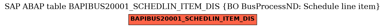 E-R Diagram for table BAPIBUS20001_SCHEDLIN_ITEM_DIS (BO BusProcessND: Schedule line item)