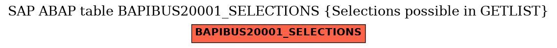 E-R Diagram for table BAPIBUS20001_SELECTIONS (Selections possible in GETLIST)