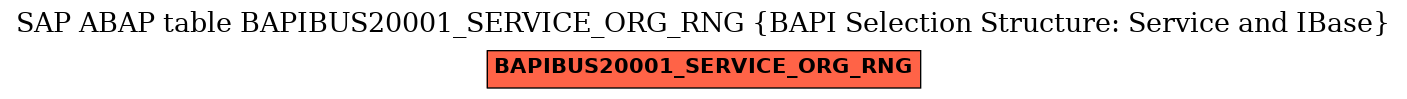 E-R Diagram for table BAPIBUS20001_SERVICE_ORG_RNG (BAPI Selection Structure: Service and IBase)