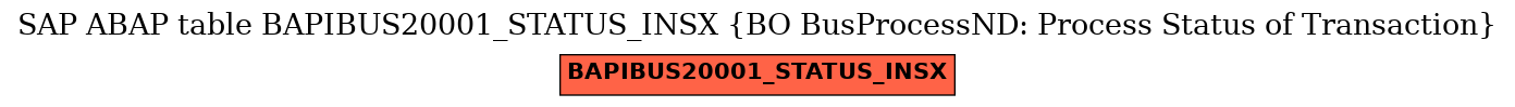 E-R Diagram for table BAPIBUS20001_STATUS_INSX (BO BusProcessND: Process Status of Transaction)
