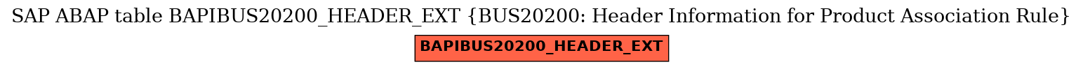 E-R Diagram for table BAPIBUS20200_HEADER_EXT (BUS20200: Header Information for Product Association Rule)