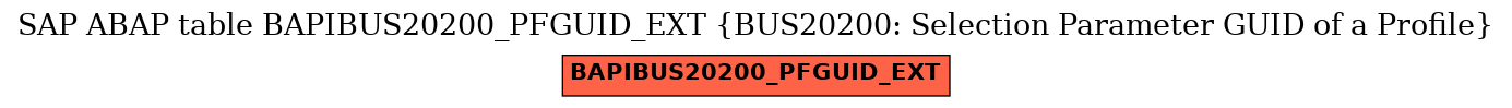 E-R Diagram for table BAPIBUS20200_PFGUID_EXT (BUS20200: Selection Parameter GUID of a Profile)