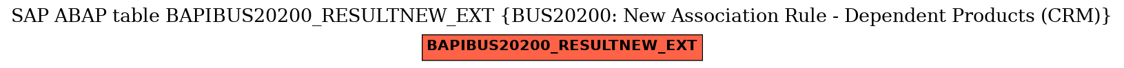 E-R Diagram for table BAPIBUS20200_RESULTNEW_EXT (BUS20200: New Association Rule - Dependent Products (CRM))