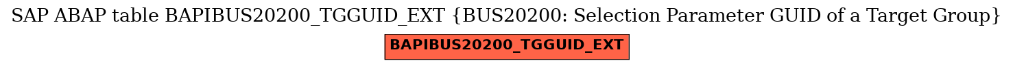 E-R Diagram for table BAPIBUS20200_TGGUID_EXT (BUS20200: Selection Parameter GUID of a Target Group)