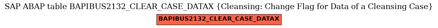 E-R Diagram for table BAPIBUS2132_CLEAR_CASE_DATAX (Cleansing: Change Flag for Data of a Cleansing Case)