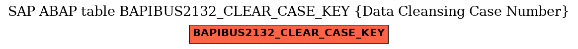 E-R Diagram for table BAPIBUS2132_CLEAR_CASE_KEY (Data Cleansing Case Number)