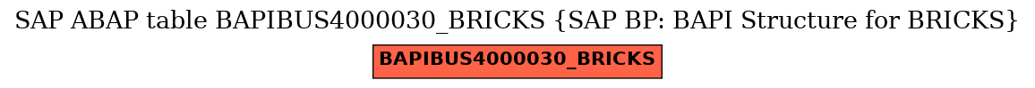 E-R Diagram for table BAPIBUS4000030_BRICKS (SAP BP: BAPI Structure for BRICKS)