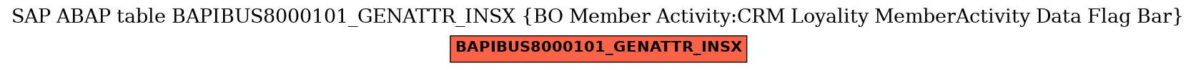 E-R Diagram for table BAPIBUS8000101_GENATTR_INSX (BO Member Activity:CRM Loyality MemberActivity Data Flag Bar)