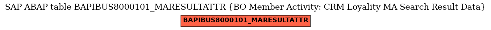 E-R Diagram for table BAPIBUS8000101_MARESULTATTR (BO Member Activity: CRM Loyality MA Search Result Data)