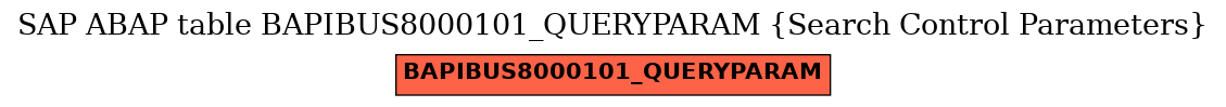 E-R Diagram for table BAPIBUS8000101_QUERYPARAM (Search Control Parameters)