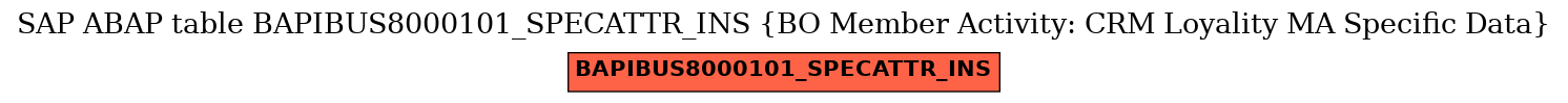 E-R Diagram for table BAPIBUS8000101_SPECATTR_INS (BO Member Activity: CRM Loyality MA Specific Data)