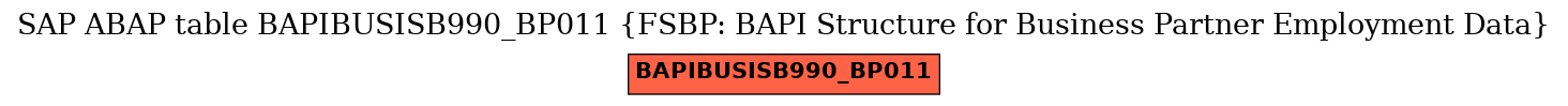 E-R Diagram for table BAPIBUSISB990_BP011 (FSBP: BAPI Structure for Business Partner Employment Data)