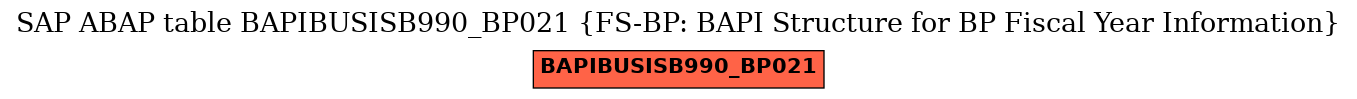 E-R Diagram for table BAPIBUSISB990_BP021 (FS-BP: BAPI Structure for BP Fiscal Year Information)