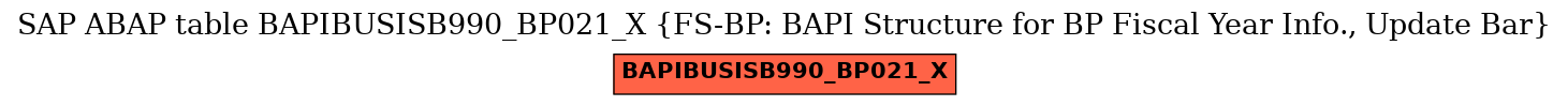 E-R Diagram for table BAPIBUSISB990_BP021_X (FS-BP: BAPI Structure for BP Fiscal Year Info., Update Bar)