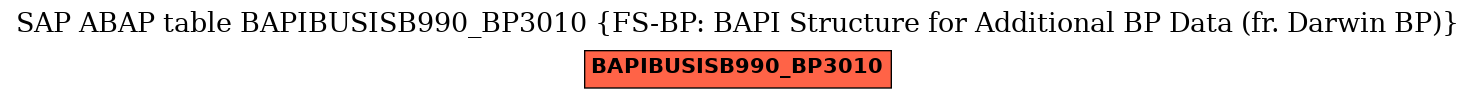 E-R Diagram for table BAPIBUSISB990_BP3010 (FS-BP: BAPI Structure for Additional BP Data (fr. Darwin BP))