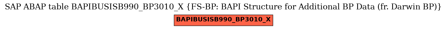 E-R Diagram for table BAPIBUSISB990_BP3010_X (FS-BP: BAPI Structure for Additional BP Data (fr. Darwin BP))