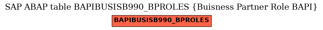 E-R Diagram for table BAPIBUSISB990_BPROLES (Buisness Partner Role BAPI)