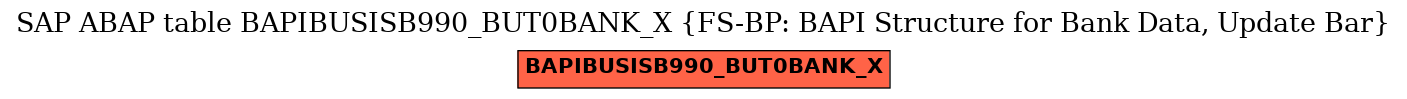 E-R Diagram for table BAPIBUSISB990_BUT0BANK_X (FS-BP: BAPI Structure for Bank Data, Update Bar)