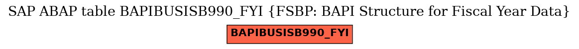 E-R Diagram for table BAPIBUSISB990_FYI (FSBP: BAPI Structure for Fiscal Year Data)