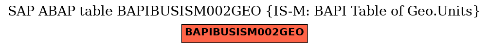 E-R Diagram for table BAPIBUSISM002GEO (IS-M: BAPI Table of Geo.Units)