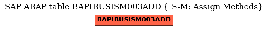 E-R Diagram for table BAPIBUSISM003ADD (IS-M: Assign Methods)